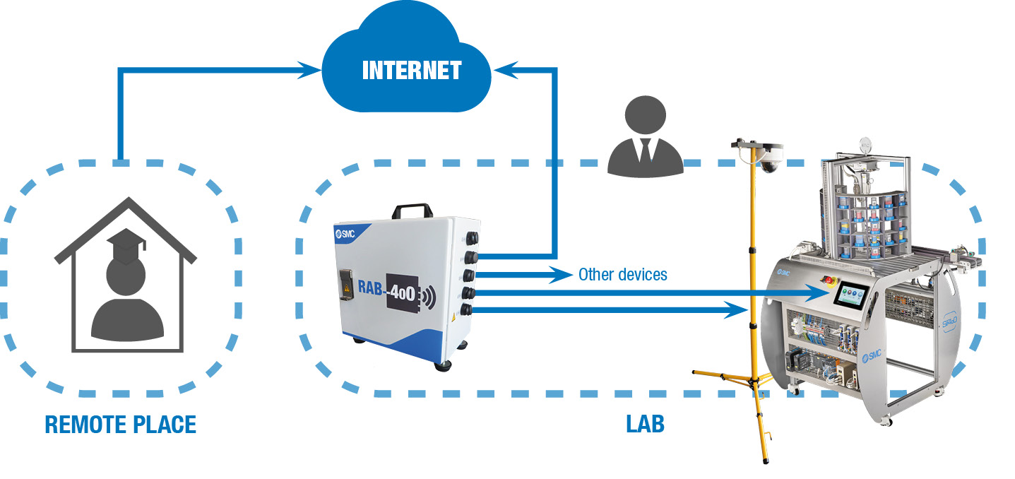 RAB-400_infografia_EN